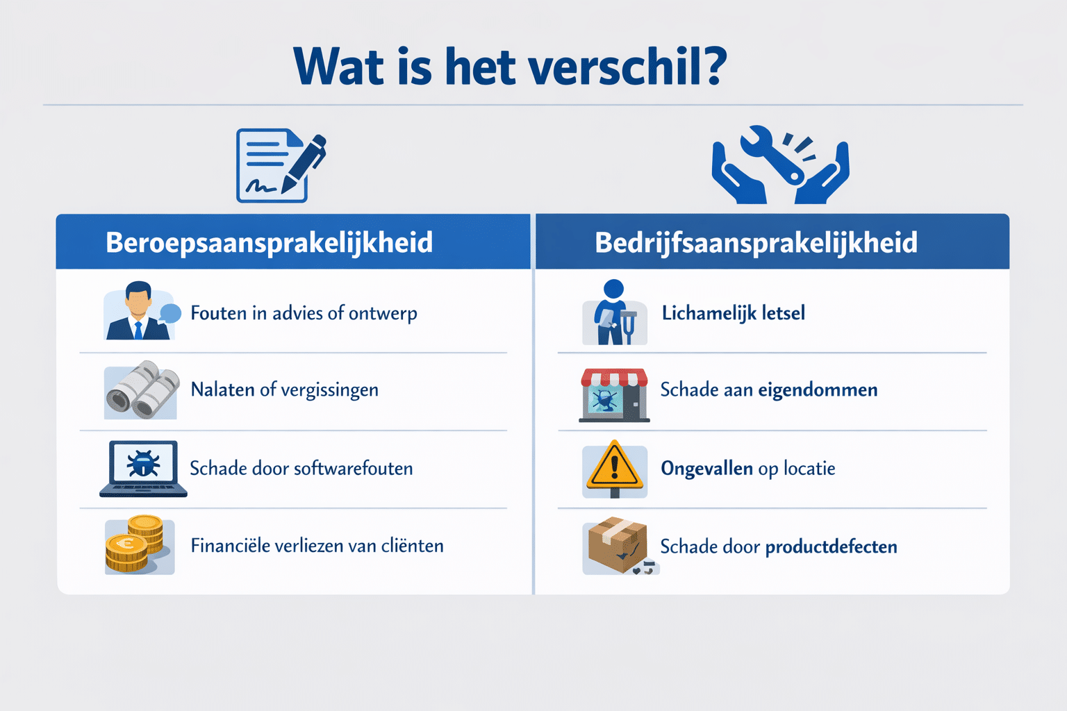 Landschapsformaat () vergelijkingstabel infographic met twee kolommen: links 'Beroepsaansprakelijkheid' met pictogram van