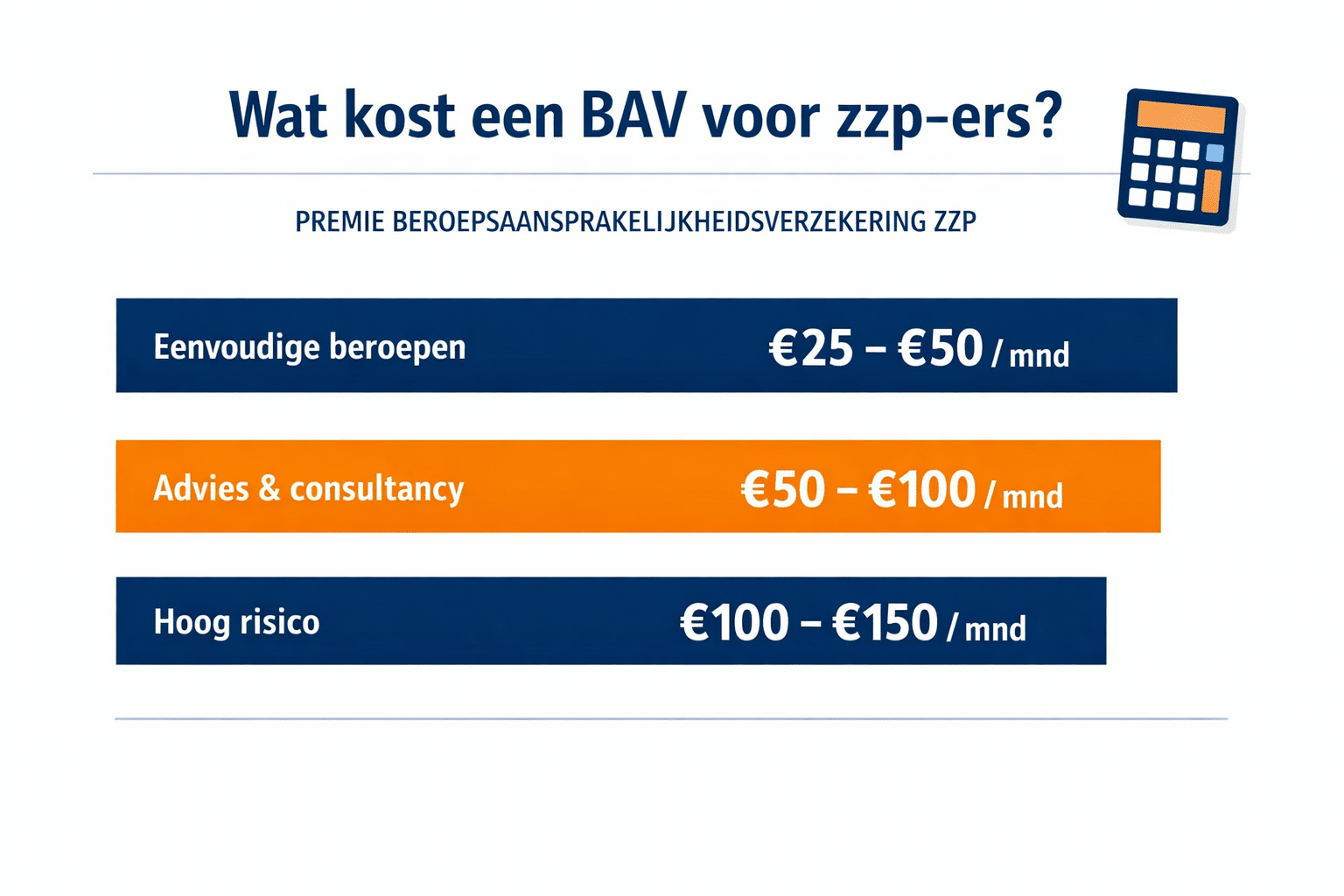 () clean financial infographic showing a premium cost breakdown chart for beroepsaansprakelijkheidsverzekering ZZP, with