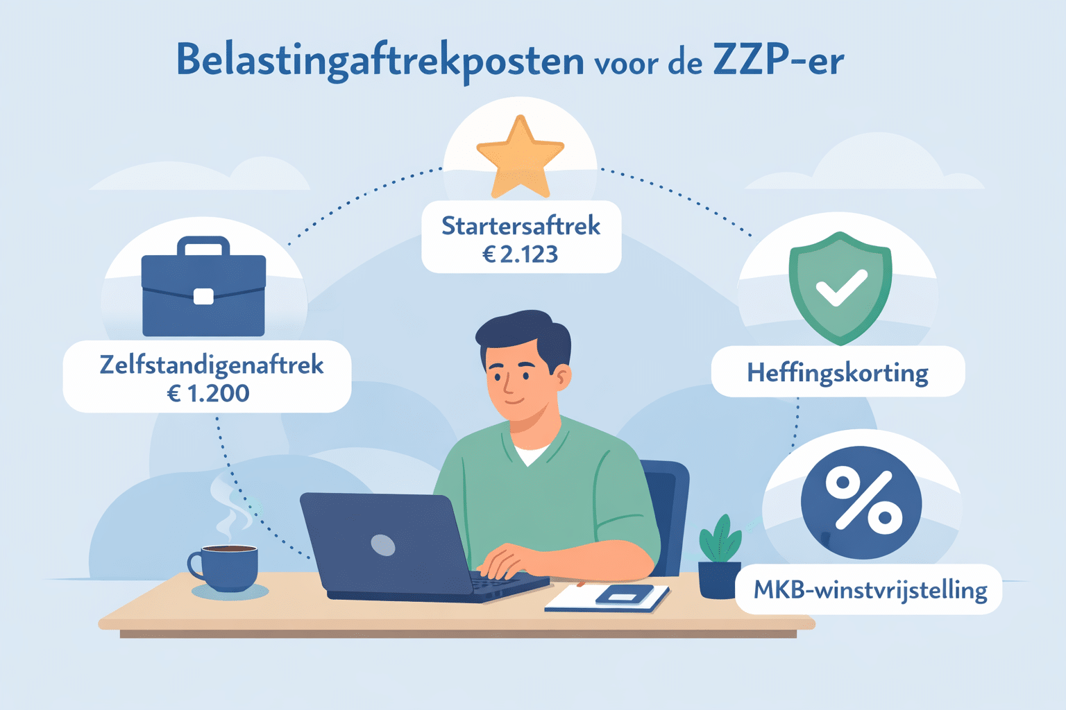 () flat-design illustration of a ZZP-er at a desk surrounded by floating icons representing belastingaftrekposten: a