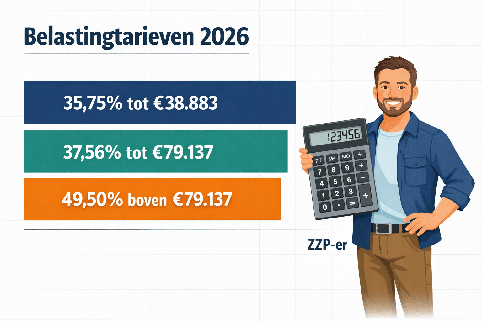 () infographic-style illustration showing three Dutch tax brackets for 2026 as stacked horizontal bars in navy, teal and