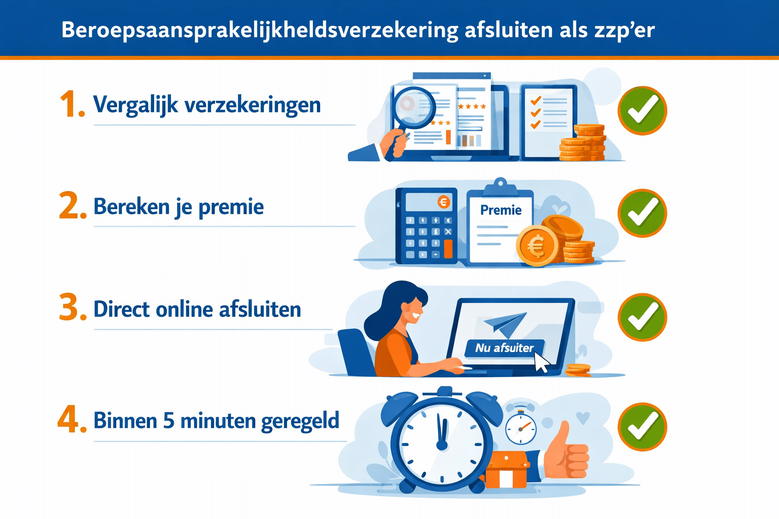 () stap-voor-stap visuele checklist voor het afsluiten van een beroepsaansprakelijkheidsverzekering als zzp'er, met