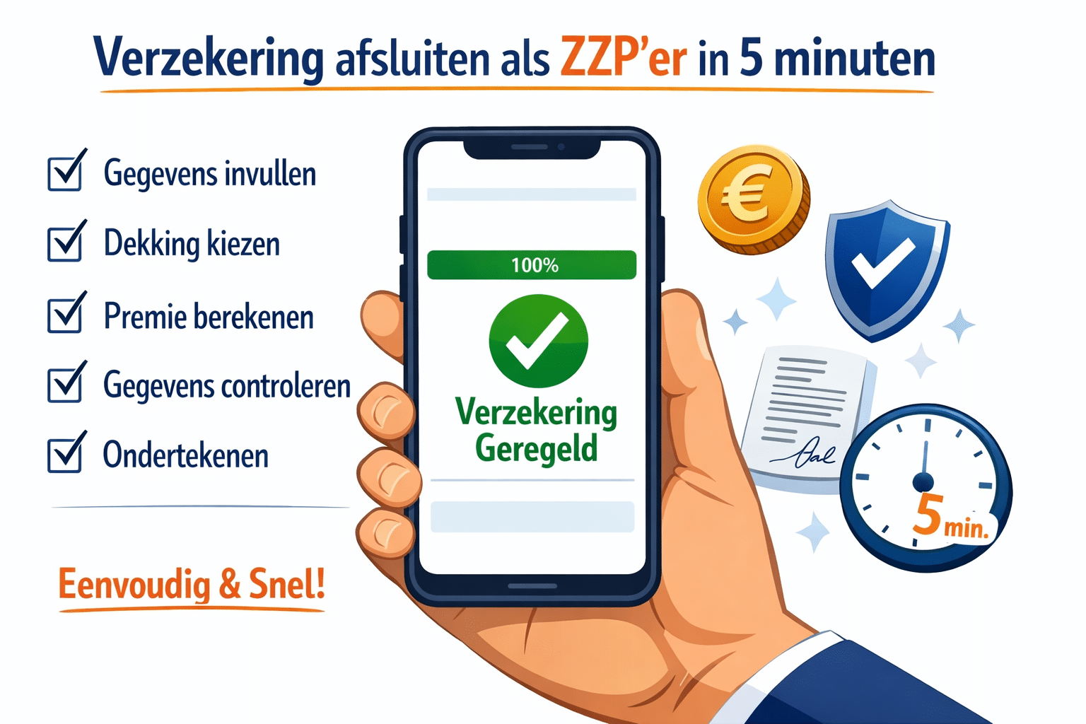 () step-by-step checklist graphic showing a Dutch ZZP freelancer on a smartphone completing an online insurance application