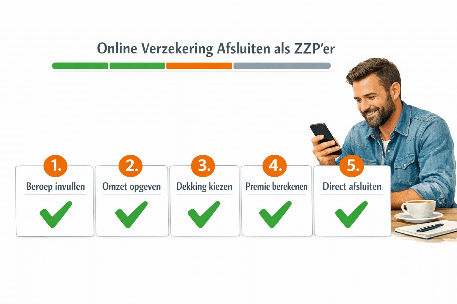 () step-by-step checklist visual showing a Dutch ZZP'er on a smartphone completing an online insurance application in 5