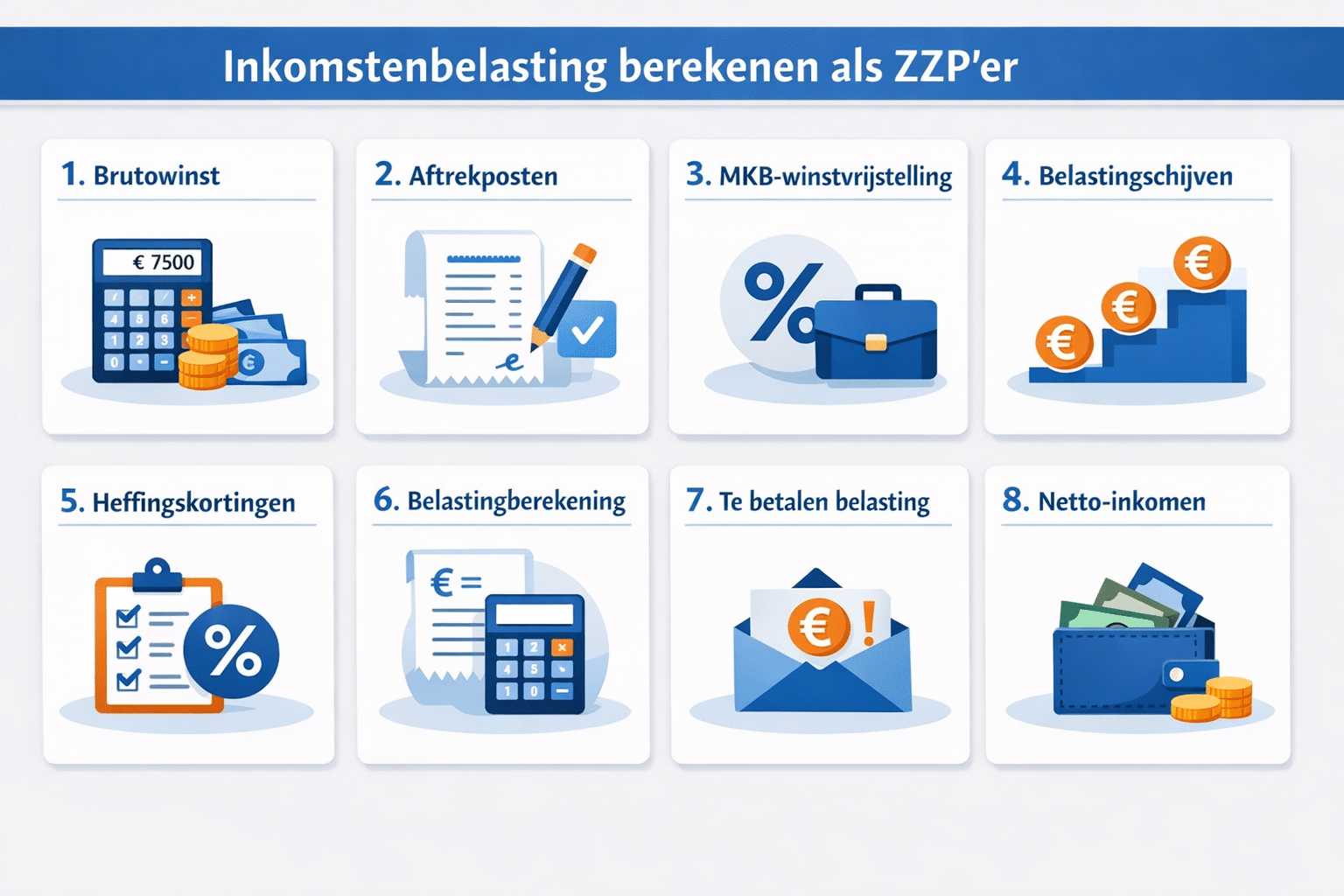 () step-by-step visual checklist showing eight numbered steps for calculating inkomstenbelasting as a ZZP'er in the